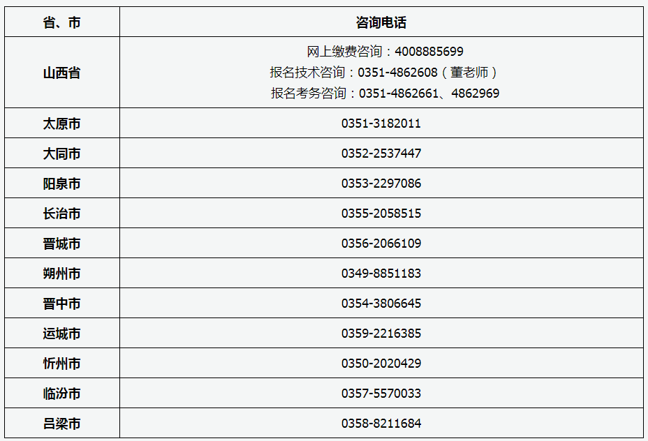 山西省成人高考报名咨询电话