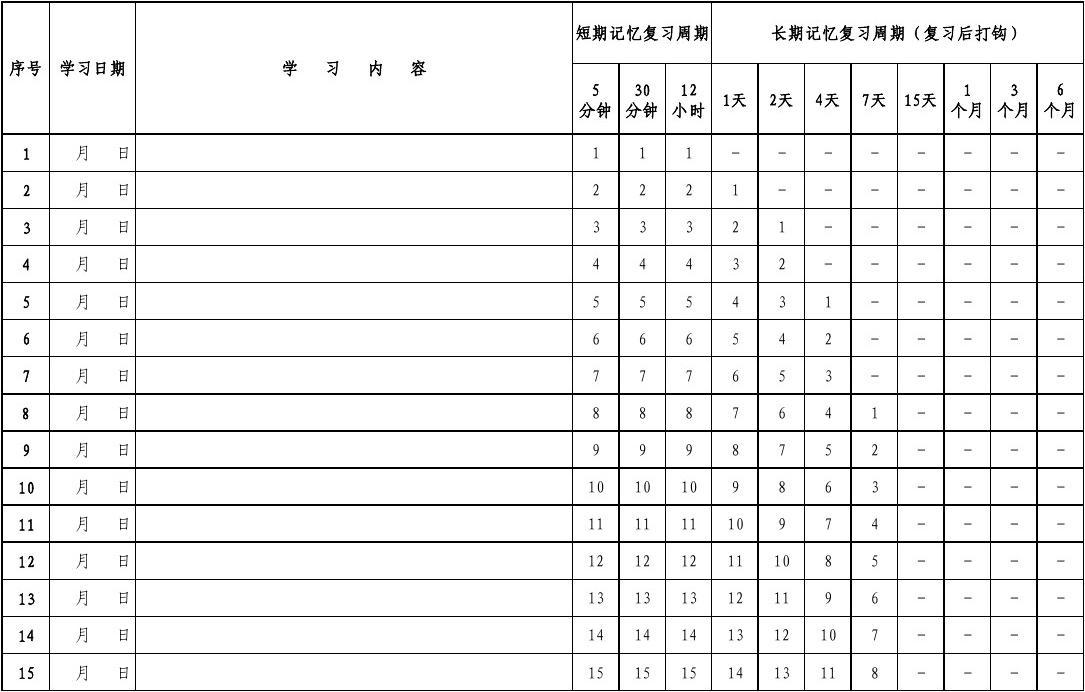 山西成考英语学习小妙招——巧用艾宾浩斯记忆法背单词