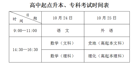 2021山西成人高考考试时间