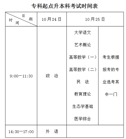 2021山西成人高考考试时间