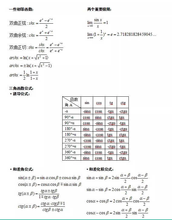 2021年成人高考专升本高数（二）常用公式